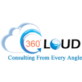 360 degree cloud technologies pvt. ltd.