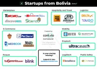 Bolivian startups