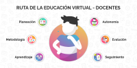 Docente en educación virtual