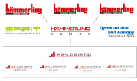 Hämmerling - the tyre company gmbh