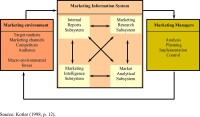 Retail Target Marketing Systems