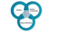 Three circles capital management