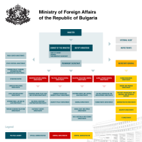 Ministry of Foreign Affairs of Bulgaria, Sofia, Bulgaria Internship
