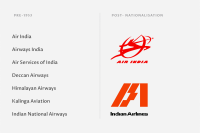 Airlines tours - india