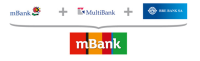 Bre bank s.a. - multibank