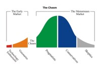 Crossing the chasm limited