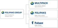 Polipaks group
