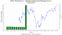 Valentine Capital Asset Management