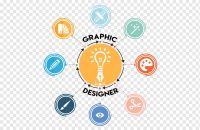 Graphic design / web developement / product management