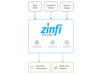 Zinfi technologies