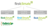 First Climate