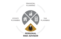 Personal risk management solutions