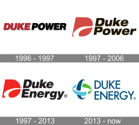 Cincinnati Gas and Electric, Cinergy, Duke Energy Corporation